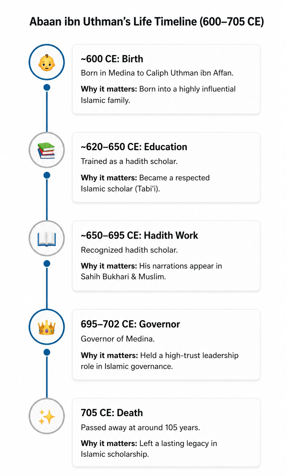 muhammad abaan name meaning in urdu