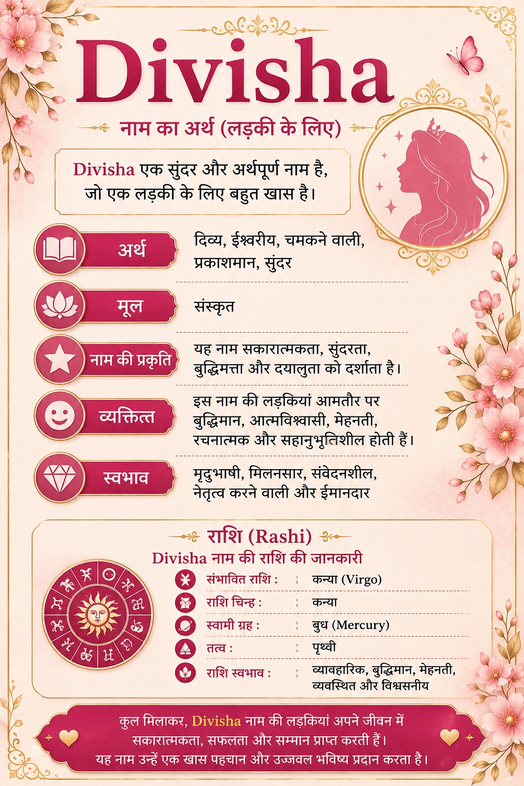 divisha name meaning in hindi rashi