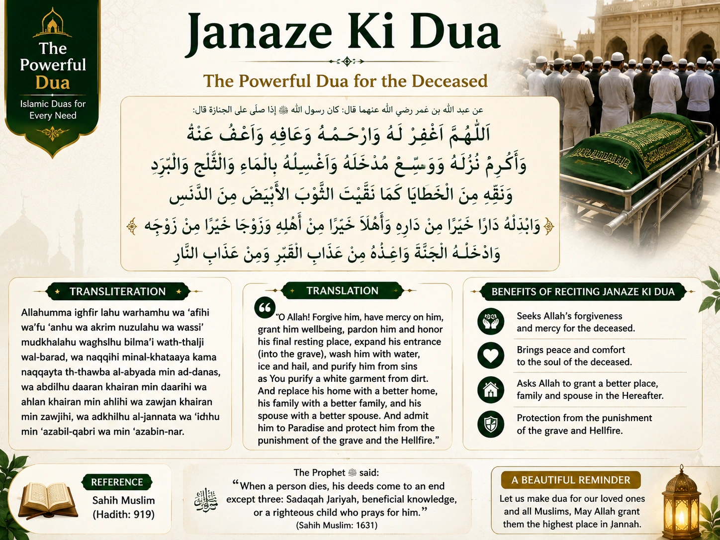 Janaze Ki Dua