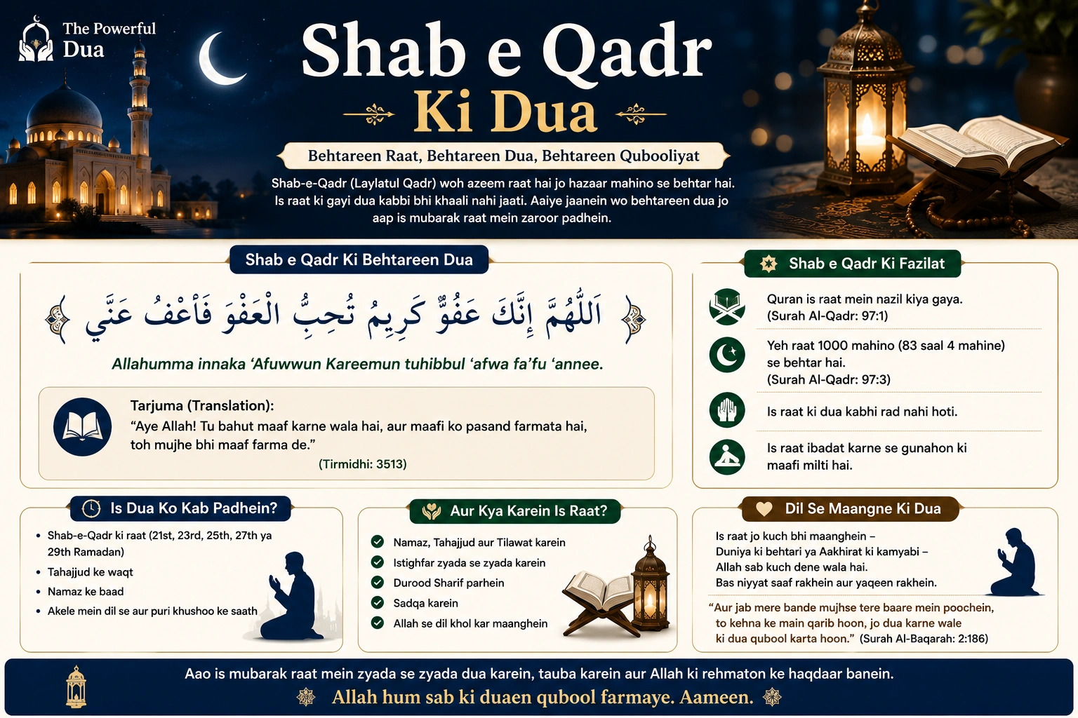 Shab e Qadr Ki Dua